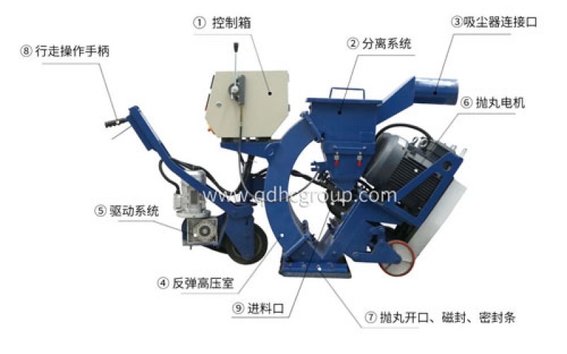 華川機械270/550/850/1000路面拋丸機使用說明
